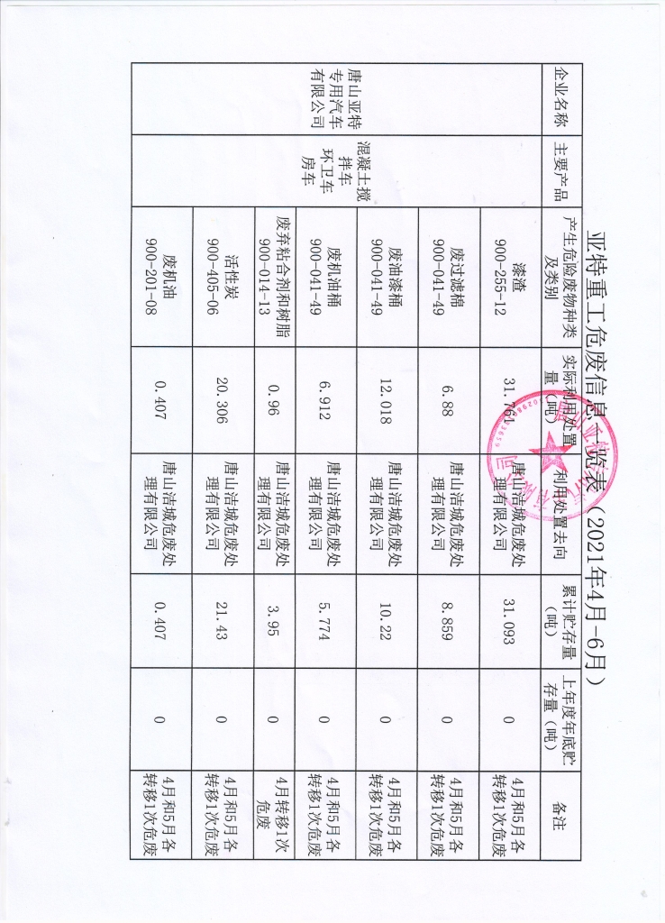 亞特重工危廢信息、一般固廢信息公示