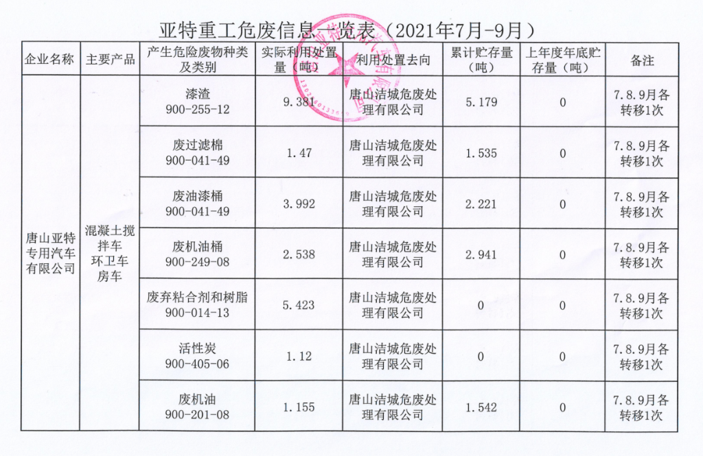 亞特重工危廢信息、一般固廢信息公示